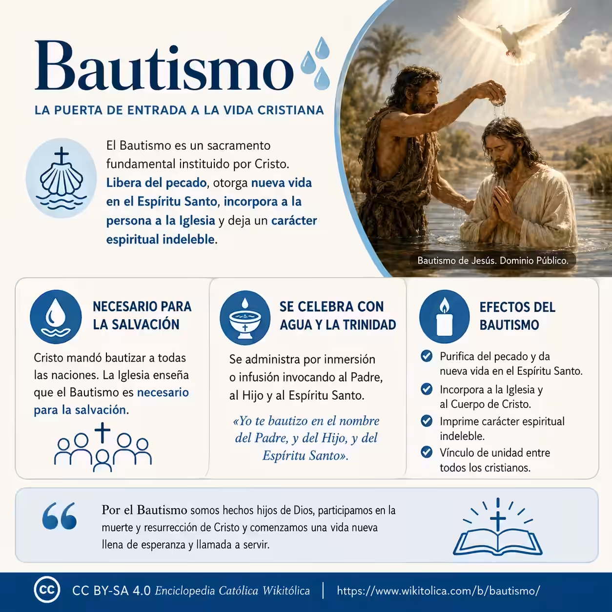Infografía de Bautismo