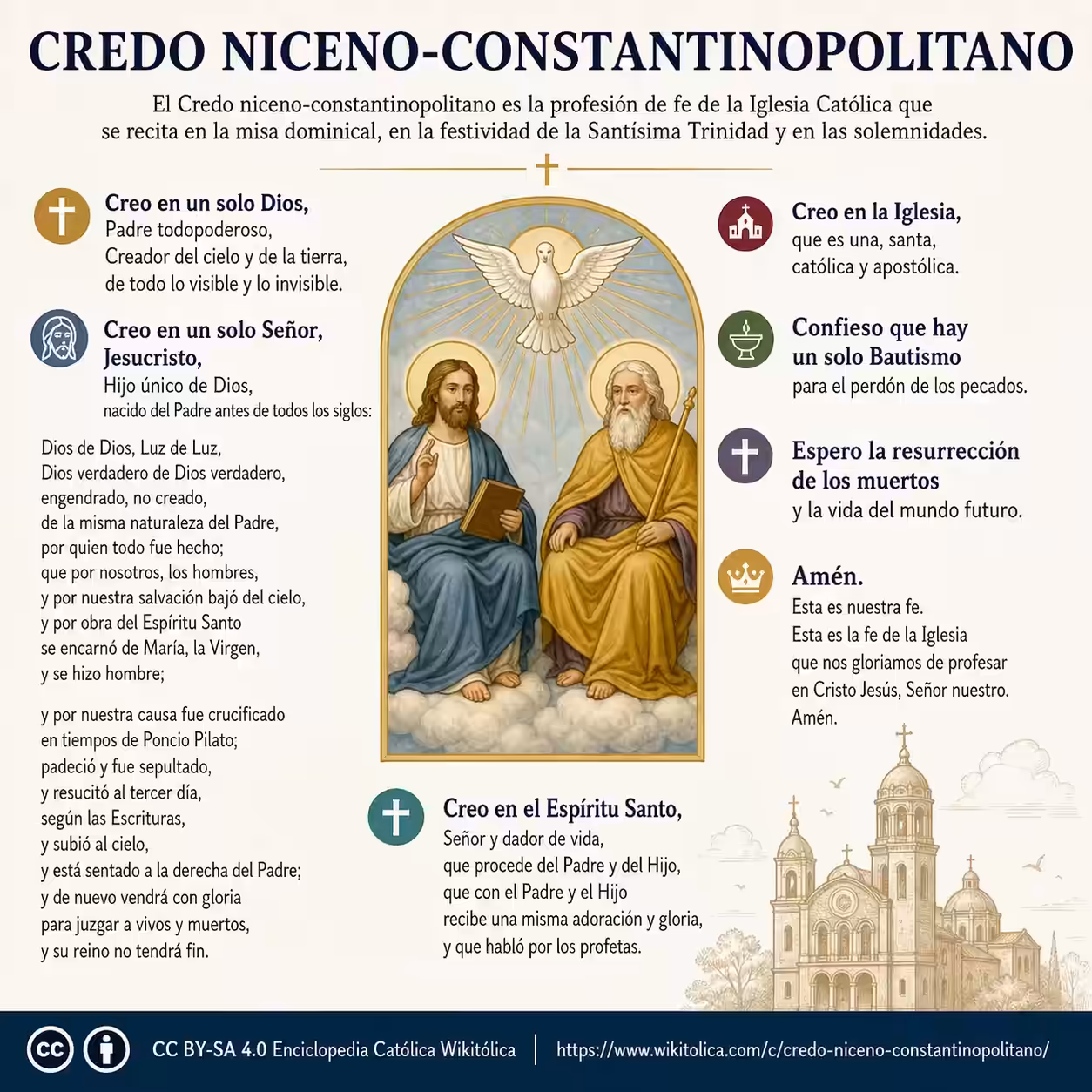 Infografía de Credo Niceno-Constantinopolitano