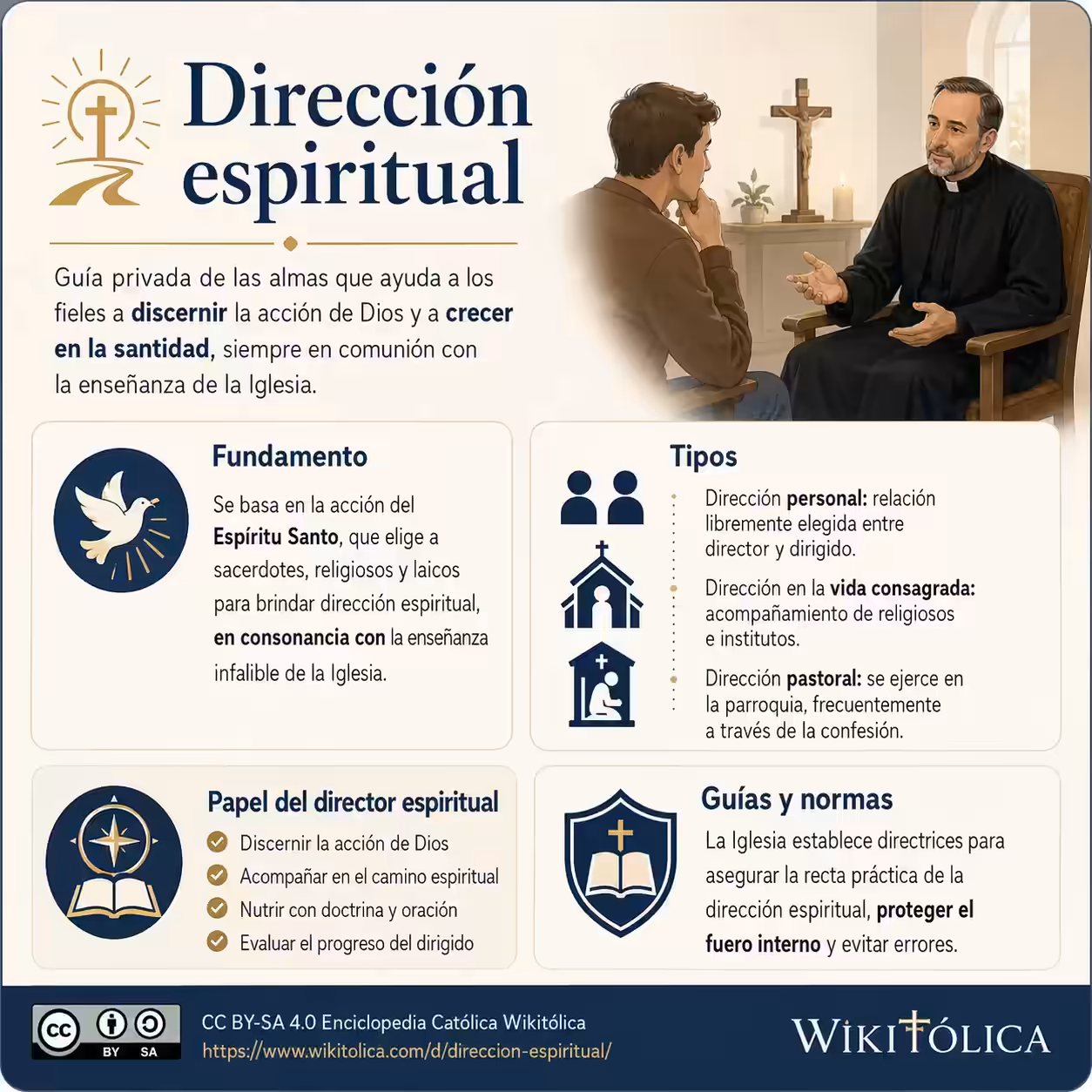 Infografía de Dirección espiritual