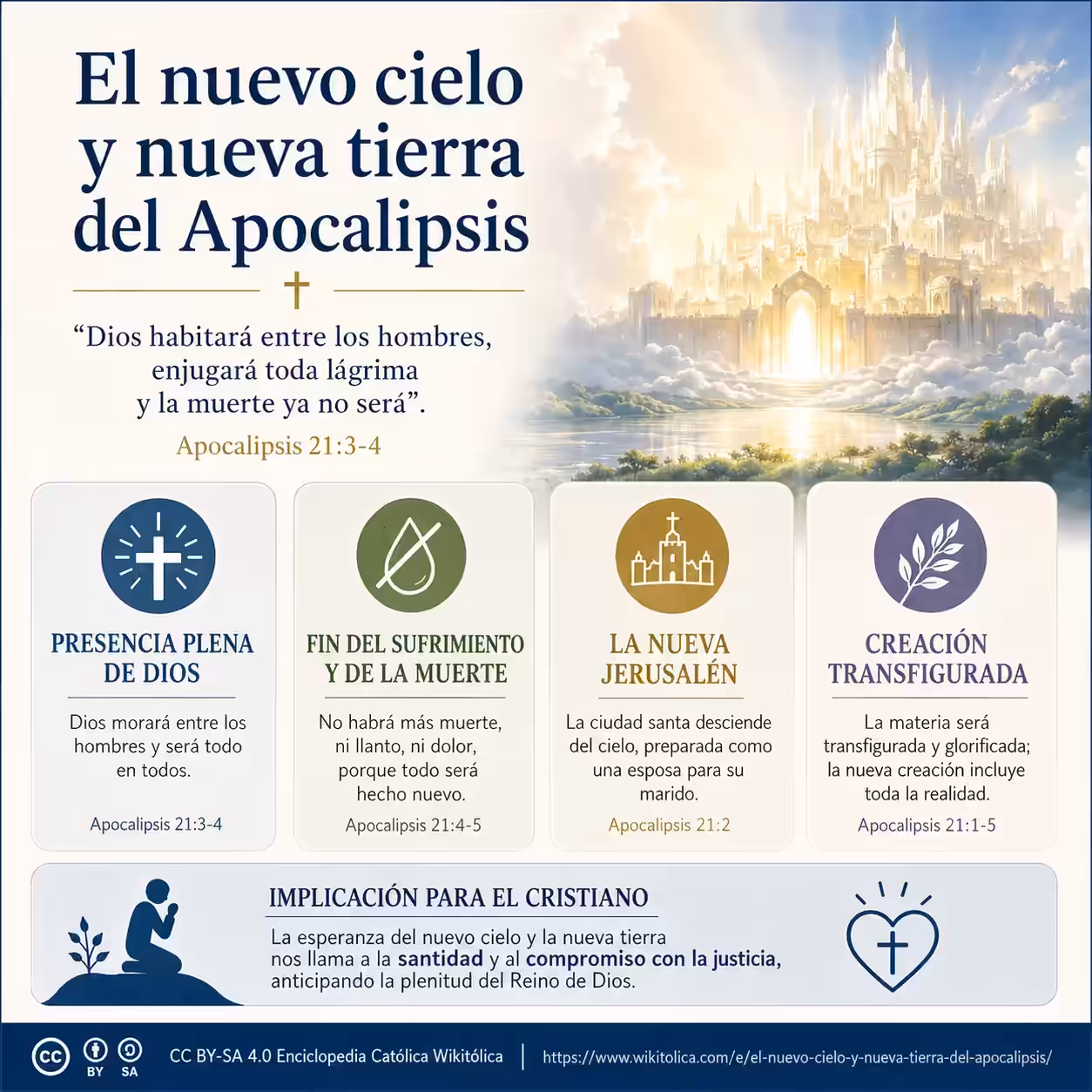 Infografía de El nuevo cielo y nueva tierra del Apocalipsis