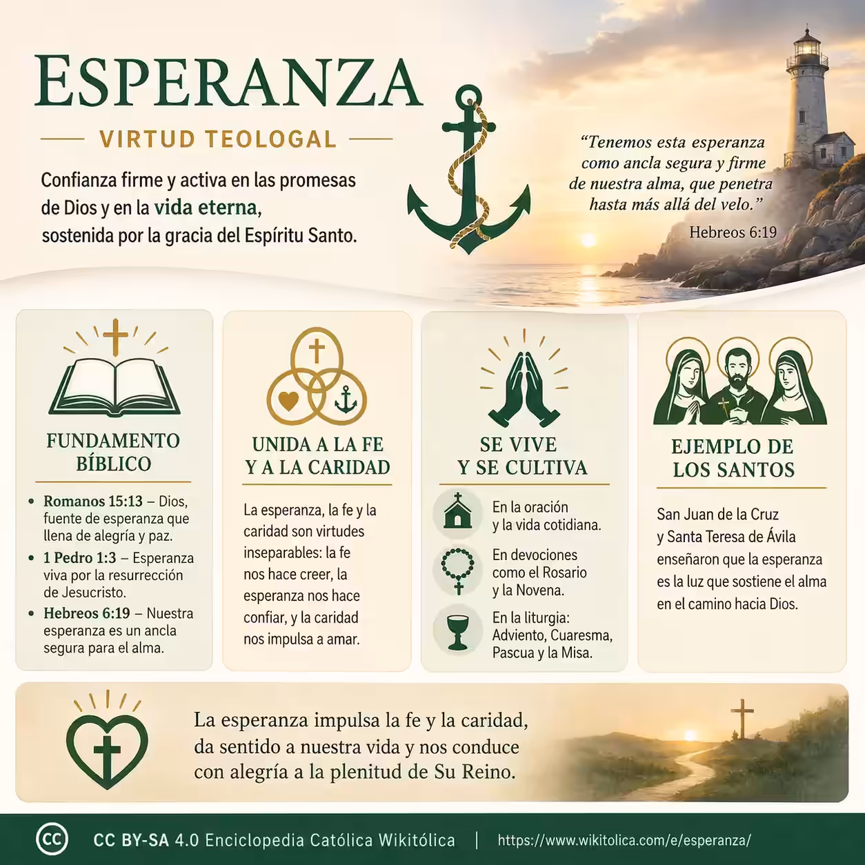 Infografía de Esperanza