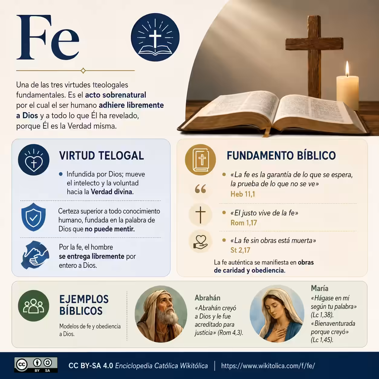 Infografía de Fe