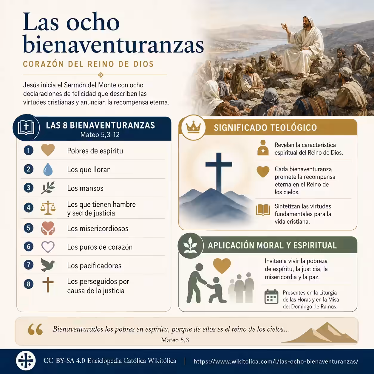 Infografía de Las ocho bienaventuranzas
