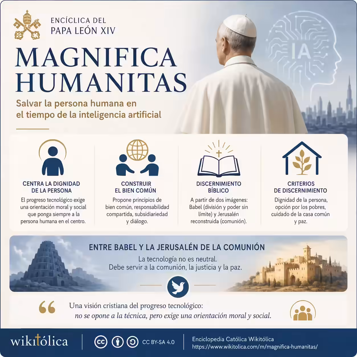 Infografía de Magnifica Humanitas