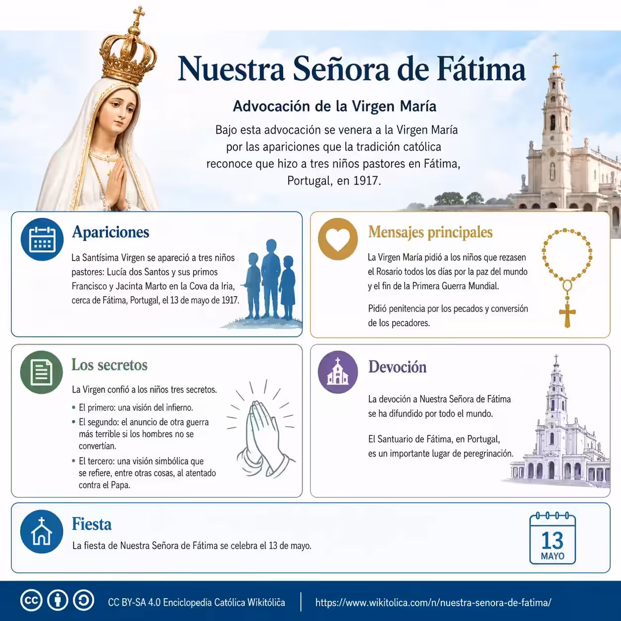 Infografía de Nuestra Señora de Fátima