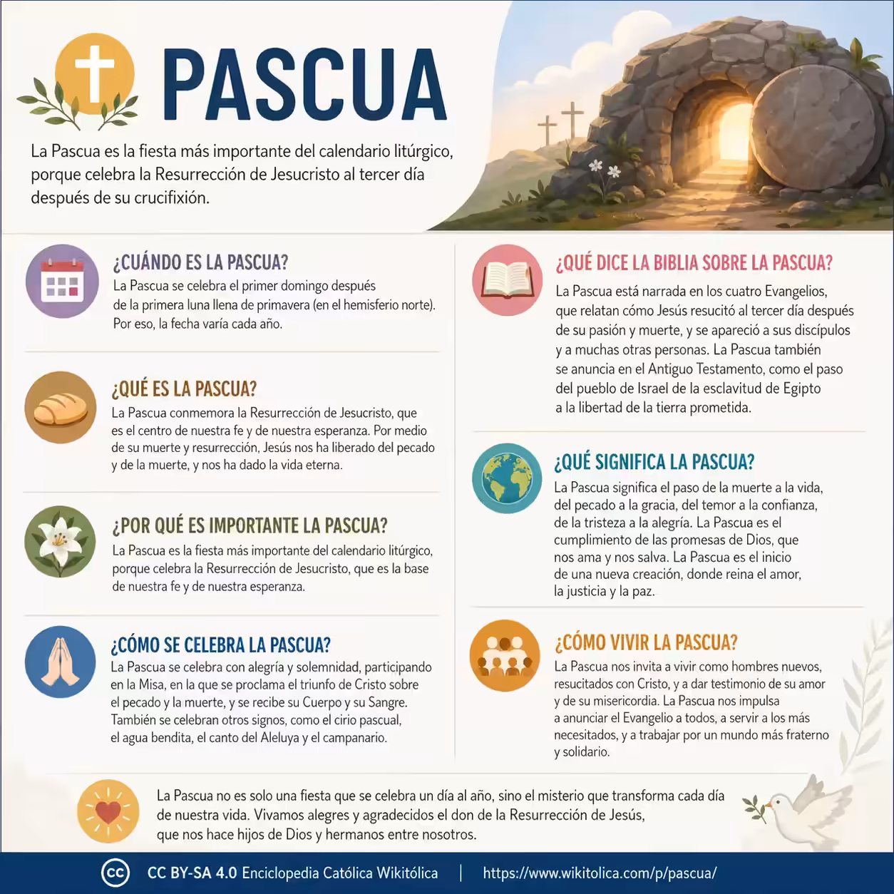 Infografía de Pascua