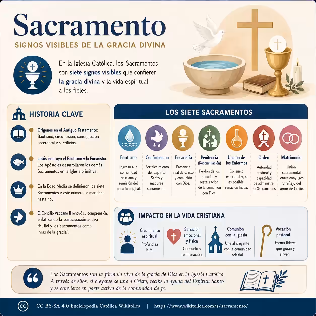 Infografía de Sacramento