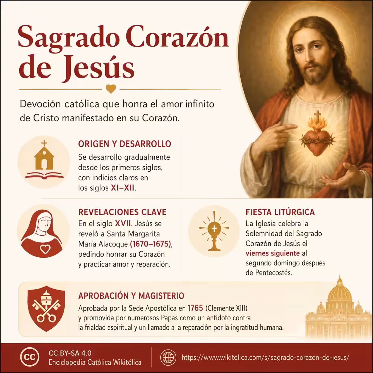 Infografía de Sagrado Corazón de Jesús