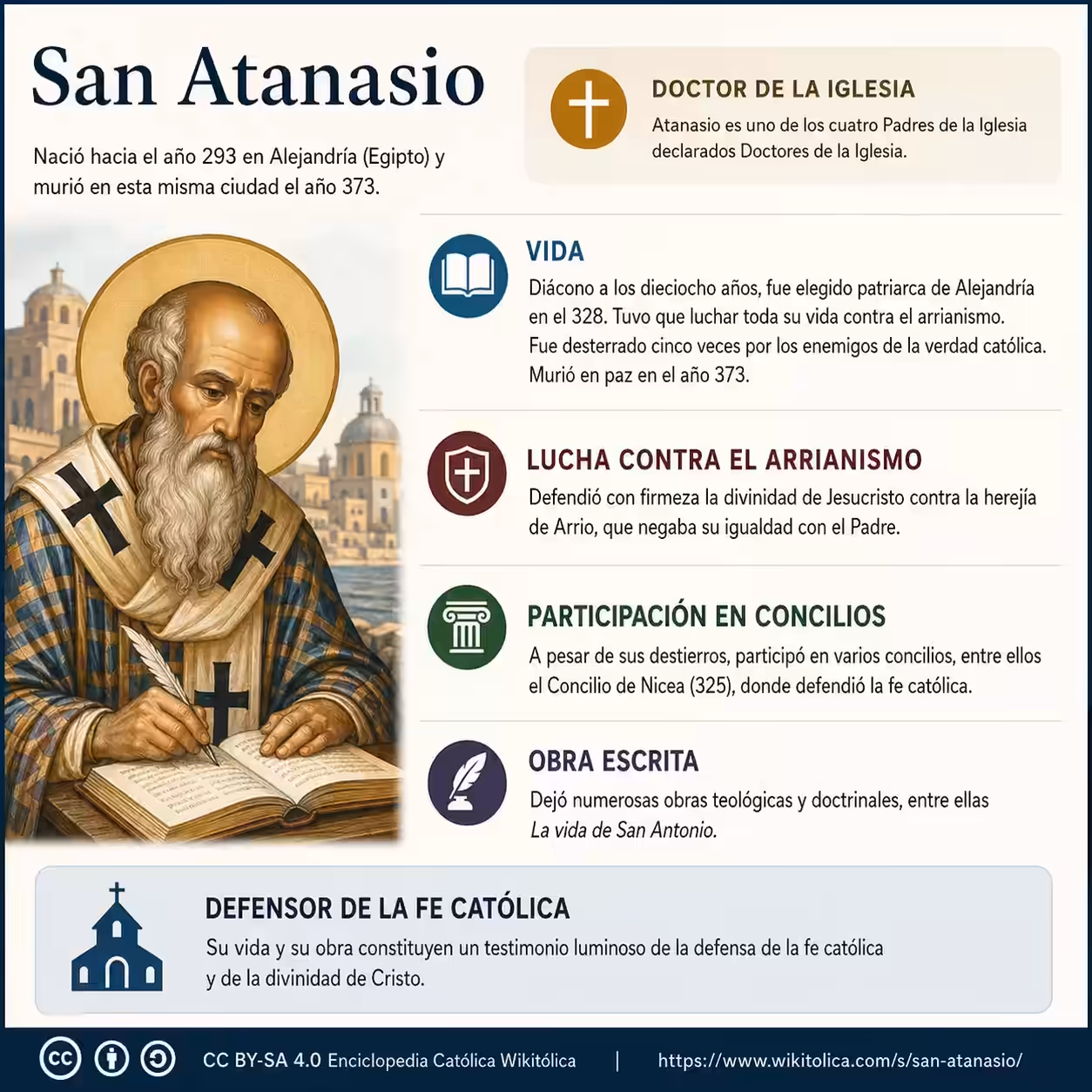 Infografía de San Atanasio