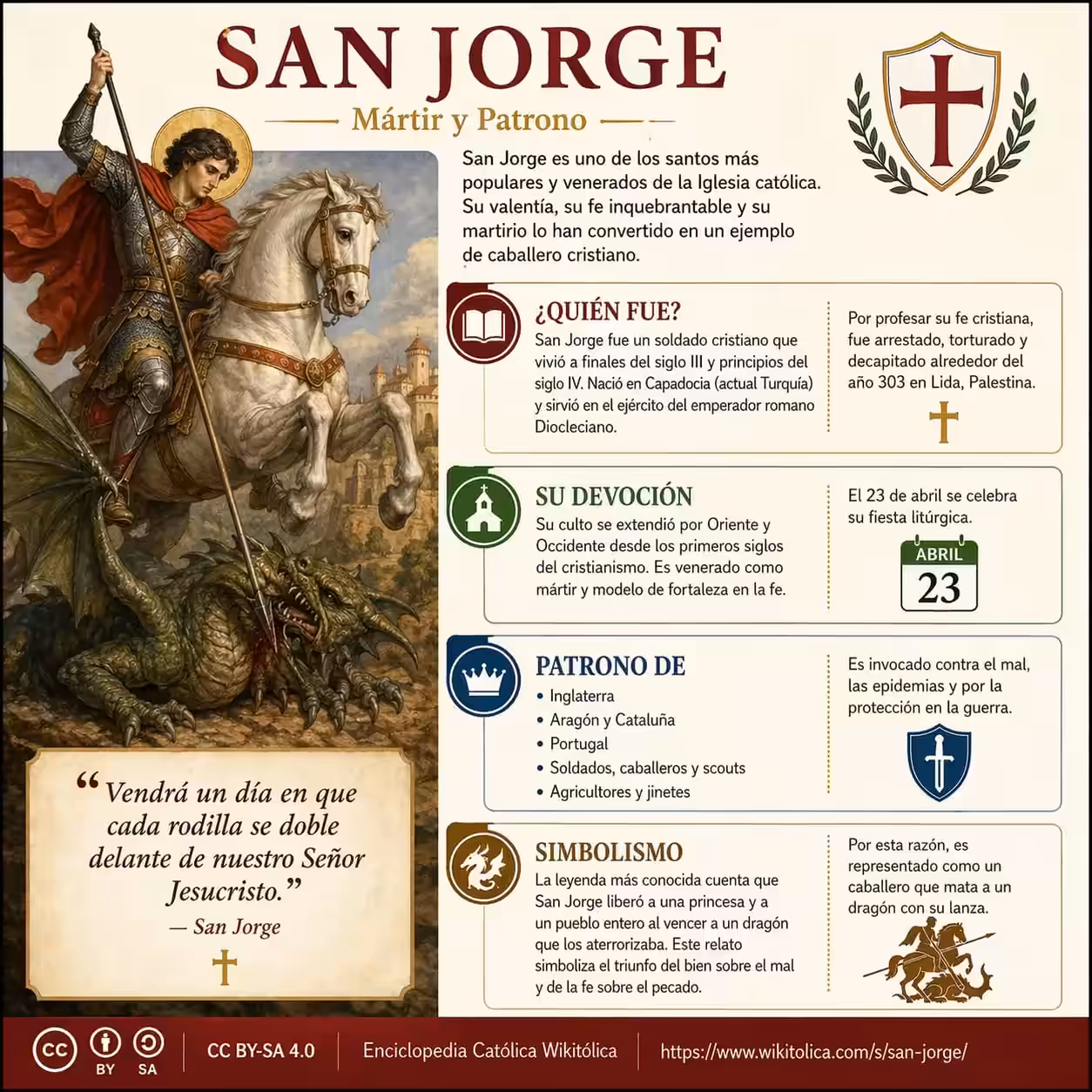 Infografía de San Jorge