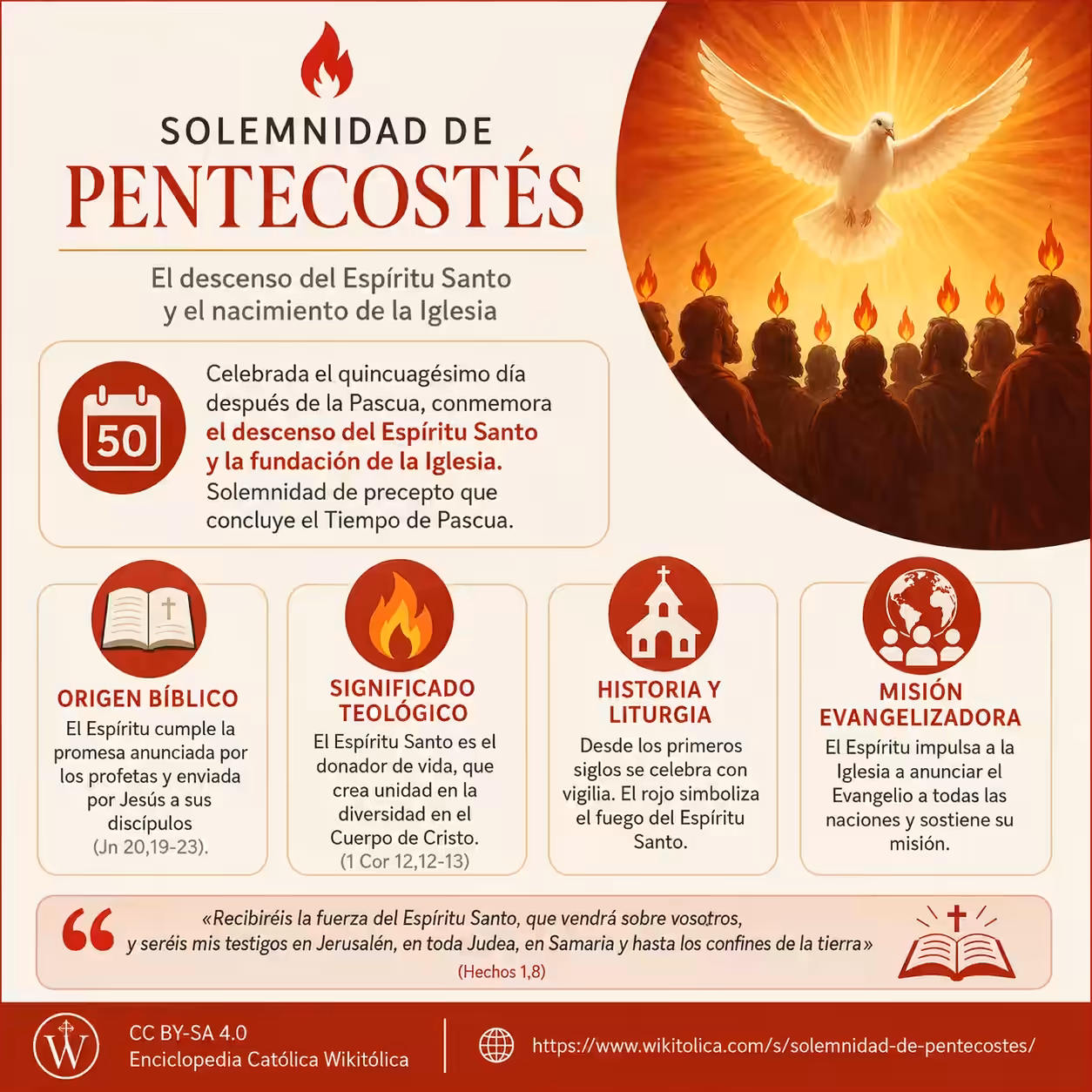 Infografía de Solemnidad de Pentecostés
